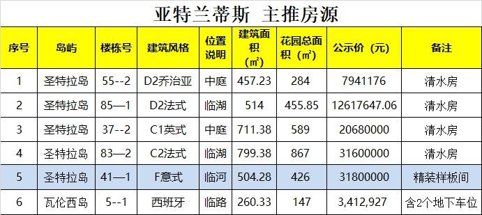 成都「亚特兰蒂斯」售楼热线月房价动态丨户型深度解析与评测丨真实业主口碑反馈